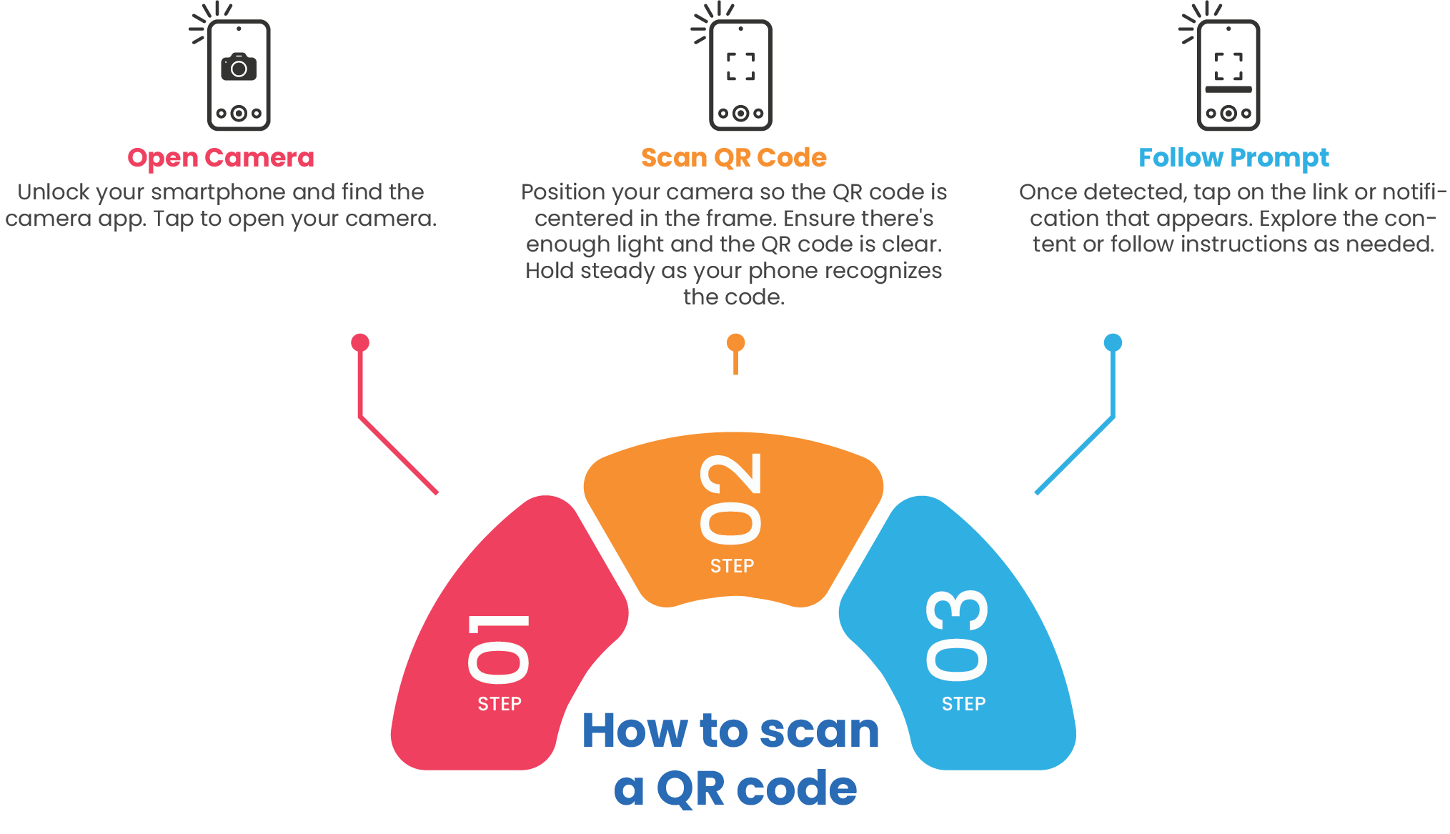 How to Scan a QR Code